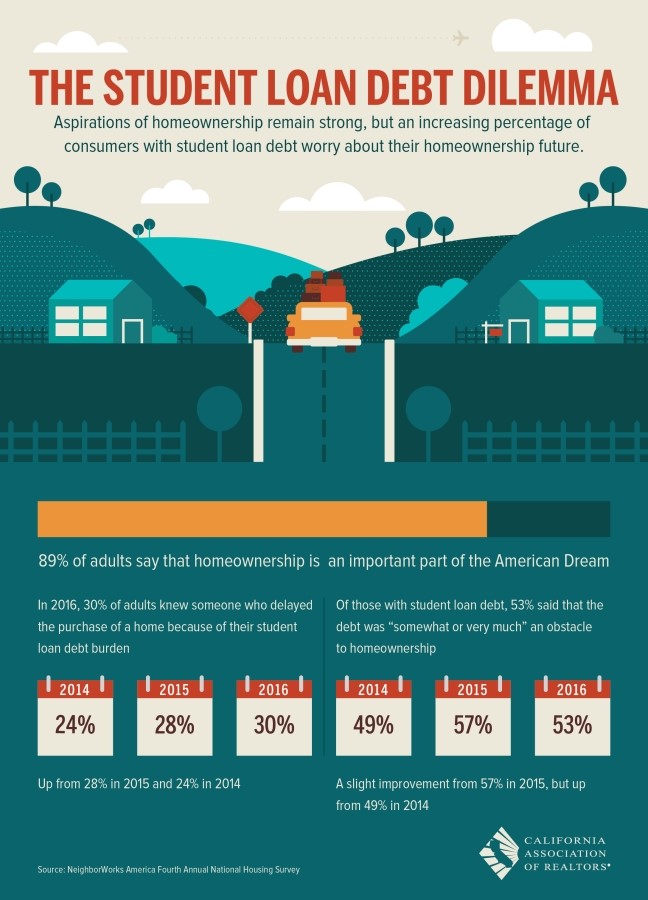 student loan debt dilemma